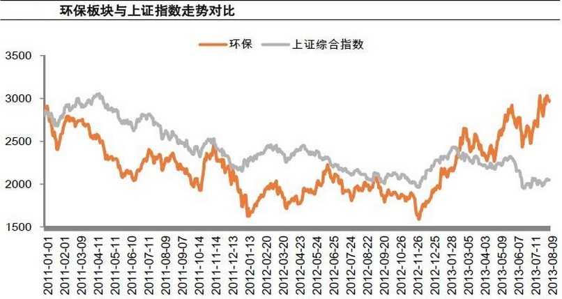 金融体制改革